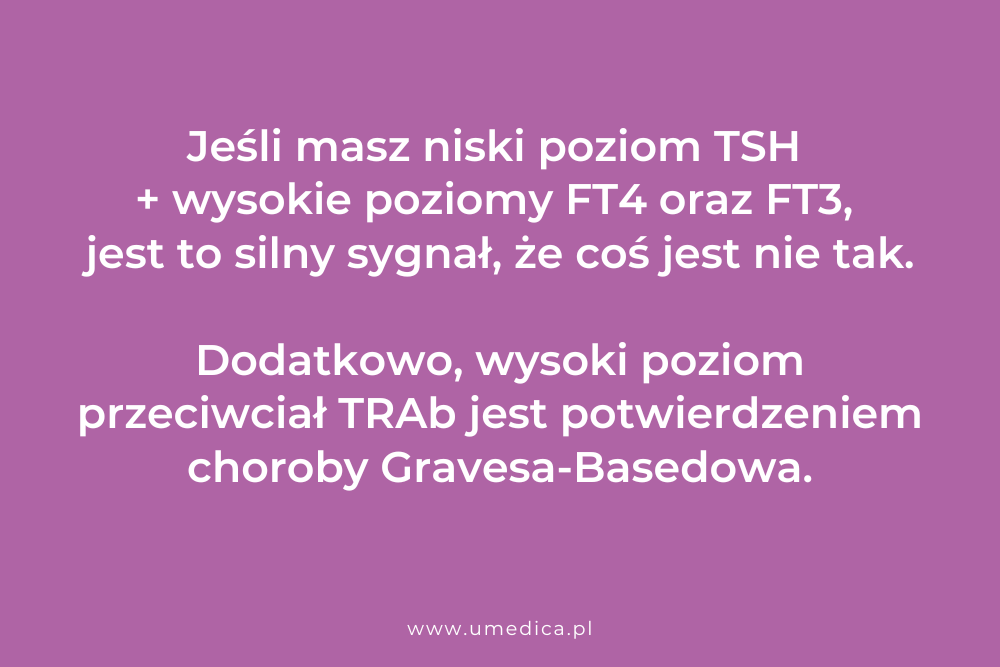 Choroba Gravesa-Basedowa - wyniki